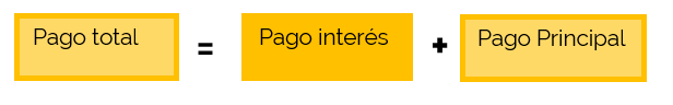 Esquema pagos: pago interés.