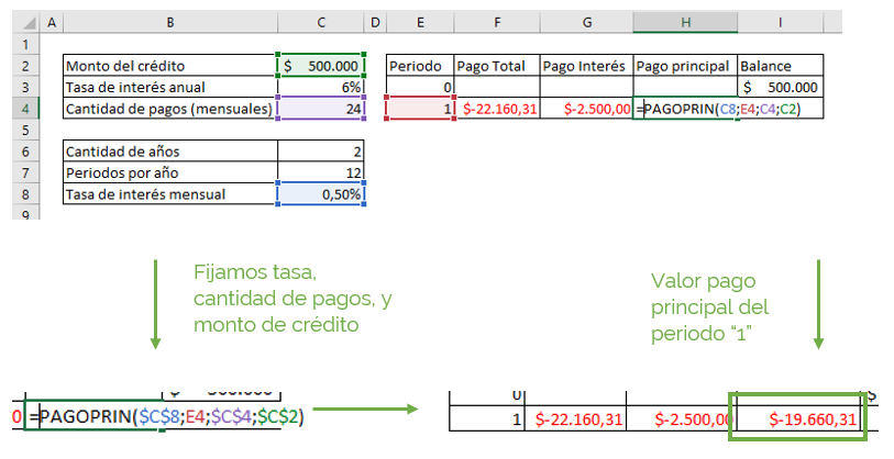PAGOPRIN calculation example to calculate loan installment in Excel.