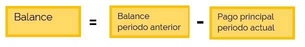 Esquema balance cálculo.