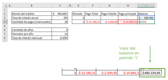 Balance calculation example.