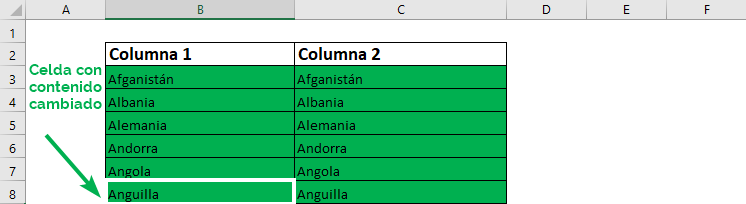 comparar dos columnas en excel comparar dos celdas en excel