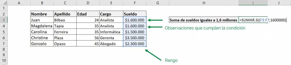 Excel add.if add if exact salary example