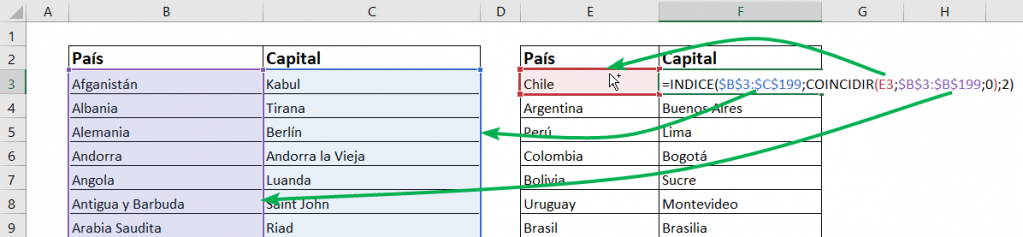 comparar celdas en excel comparar columnas en excel