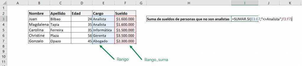 Excel sumar.si sumar si ejemplo diferente a