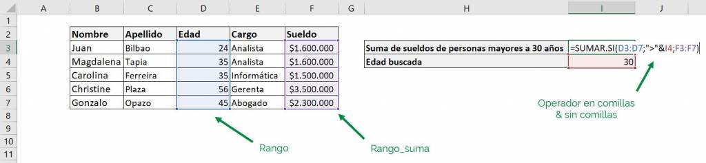 Excel sumar.si sumar si ejemplo mayor a otra celda