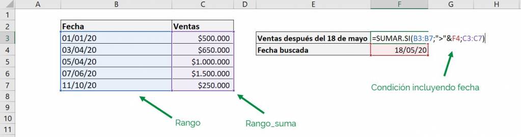 Excel sumar.si sumar si ejemplo fecha mayor que