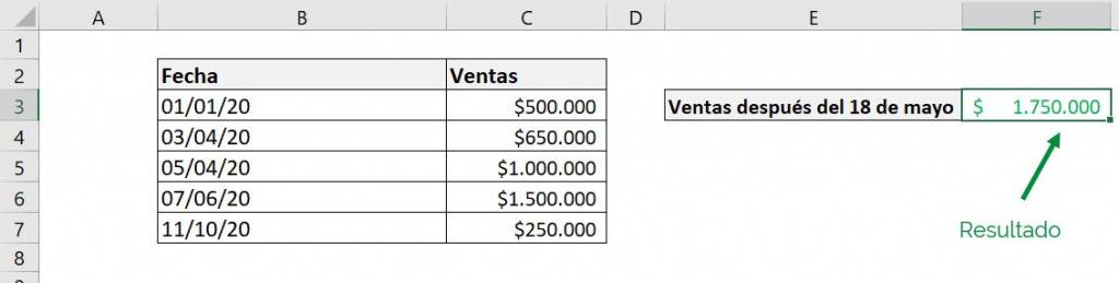 Excel sumar.si sumar si ejemplo fecha mayor que resultado