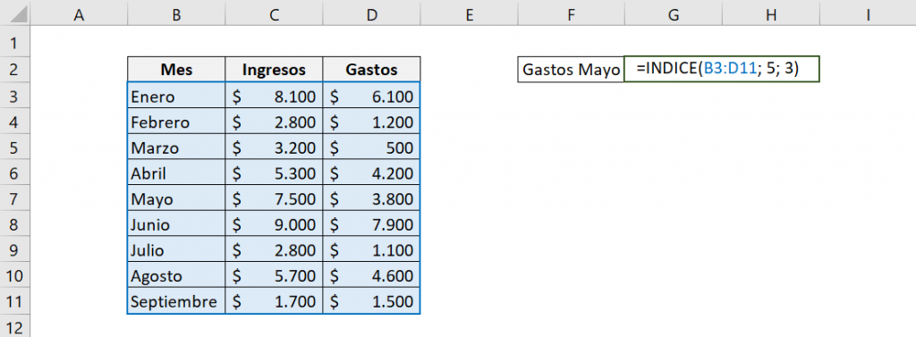 Tabla que muestra cómo funciona la función INDICE de Excel, indica la fórmula utilizada y cómo se ve en la hoja de trabajo