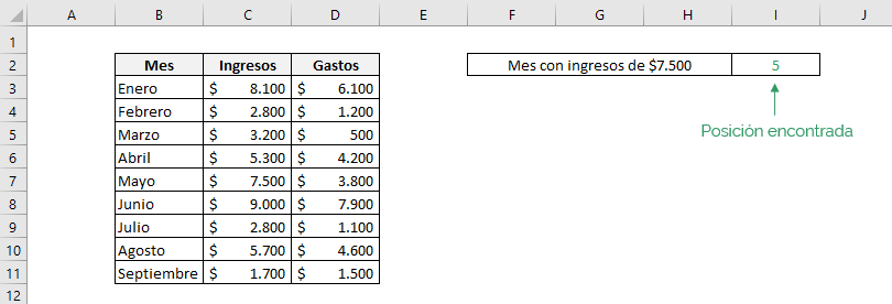 Tabla que muestra el resultado que entrega la función COINCIDIR de Excel.