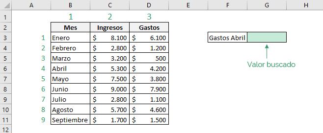 Tabla que muestra cómo se utiliza la función INDICE y COINCIDIR de Excel en conjunto, indica que matriz se utiliza y el valor buscado