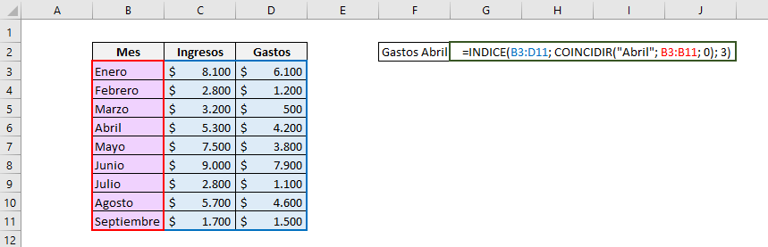 Table that shows the formula to use the Excel INDEX and MATCH functions together. Shows the array used and the values being searched. We use MATCH to indicate the row number