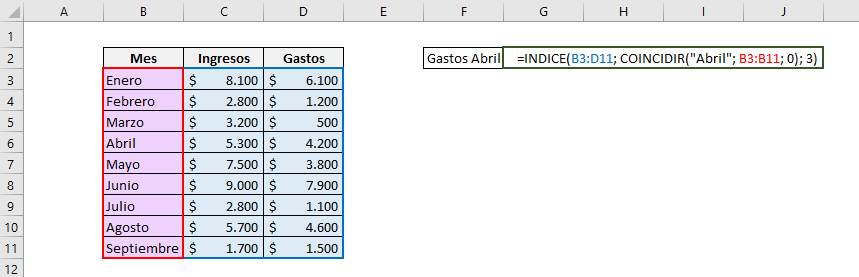 Tabla que muestra cómo es la fórmula para usar en conjunto las funciones INDICE y COINCIDIR de Excel.  Muestra la matriz usada y los valores que se buscan. Usamos COINCIDIR para indicar el número de fila