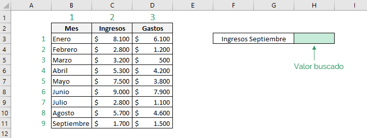 Tabla que muestra cómo se utiliza la función INDICE y COINCIDIR de Excel en conjunto, indica que matriz se utiliza y el valor buscado.