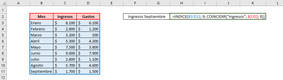 Tabla que muestra cómo es la fórmula para usar en conjunto las funciones INDICE y COINCIDIR de Excel.  Muestra la matriz usada y los valores que se buscan. Usamos COINCIDIR para indicar el número de columna