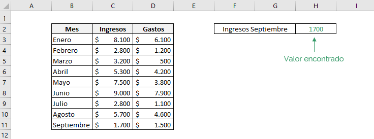 Tabla que muestra el resultado obtenido por usar la funcion INDICE y COINCIDIR de Excel en una misma fórmula.  Usamos COINCIDIR en el argumento num_columna