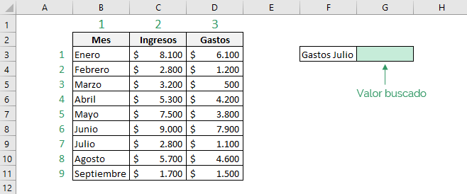 Tabla que muestra cómo se utiliza la función INDICE y COINCIDIR de Excel en conjunto, indica que matriz se utiliza y el valor buscado.