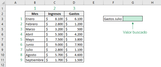 Table that shows how the Excel INDEX and MATCH functions are used together, indicating which matrix is used and the value sought.