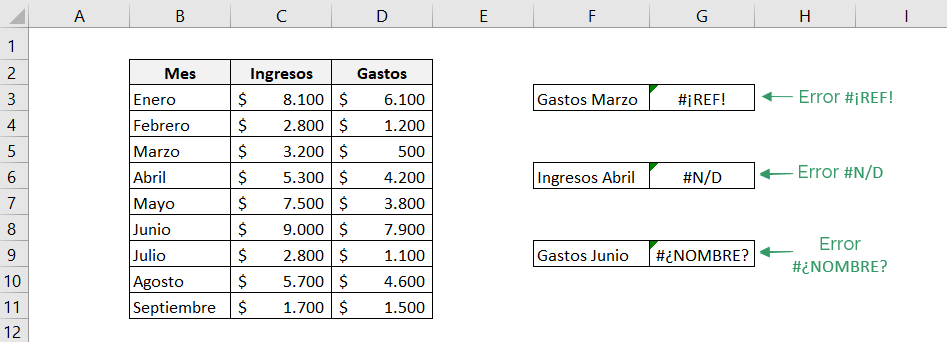 Table showing common errors in the INDEX and MATCH functions in Excel