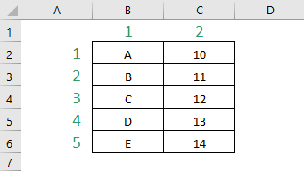 Ejemplo simple de cómo usar la función INDICE, muestra la matriz que utilizamos