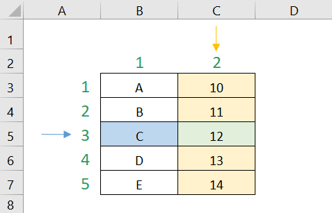 Ejemplo simple que muestra cómo funciona la función INDICE de Excel, muestra cúal es la fila y columna determinada y el valor que entregará