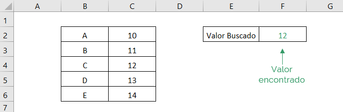 Muestra el resultado obtenido de la función INDICE de Excel en el ejemplo simple