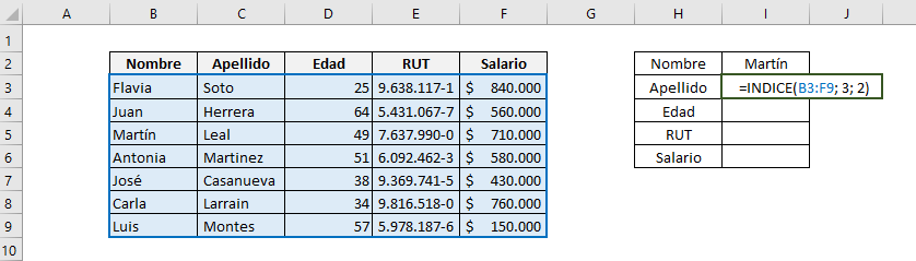 Tabla que muestra cómo funciona la función INDICE de Excel en su forma de matriz.  Muestra la fórmula utilizada indicando las celdas usadas.