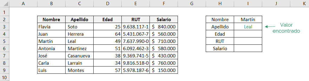 Tabla que muestra el resultado obtenido de la función INDICE de Excel en su forma de matriz
