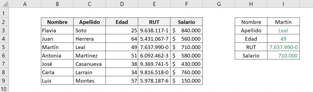 Table showing the result obtained from the Excel INDEX function in its matrix form