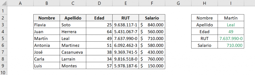 Tabla que muestra el resultado obtenido de la función INDICE de Excel en su forma de matriz