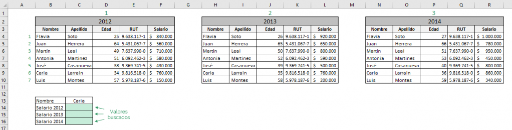 Tabla que muestra cómo usar la función INDICE de Excel en la forma de referencia.  Muestra el valor que buscamos y las matrices de datos que usamos.