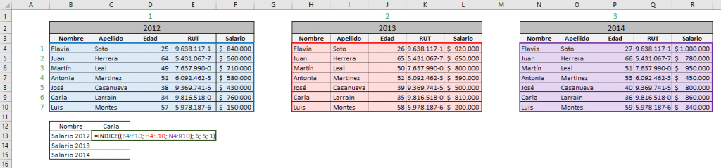 Tabla que muestra cómo funciona la función INDICE de Excel en su forma de referencia.  Muestra la fórmula utilizada indicando las celdas usadas.