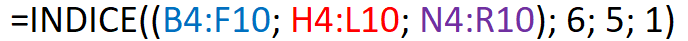 Formula that we use for the Excel INDEX function in its reference form