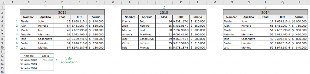 Tabla que muestra el resultado obtenido de la función INDICE de Excel en su forma de referencia