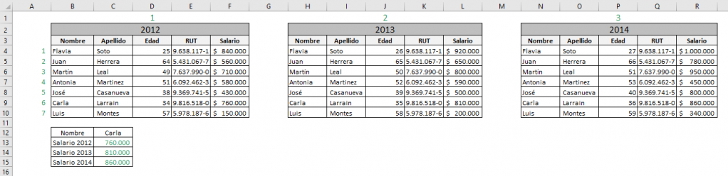 Table showing the result obtained from the Excel INDEX function in its reference form