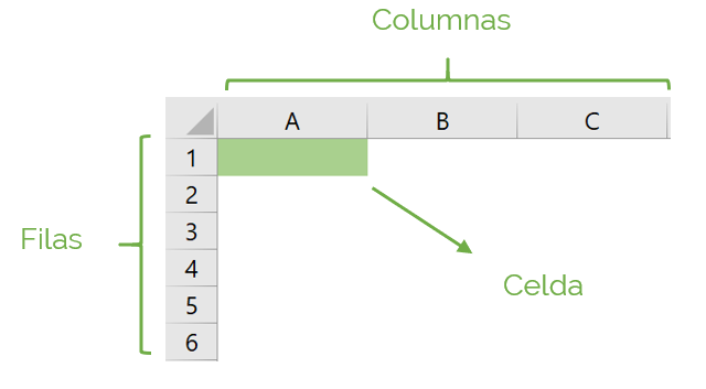 Estructura de Excel; columnas, filas y celdas.