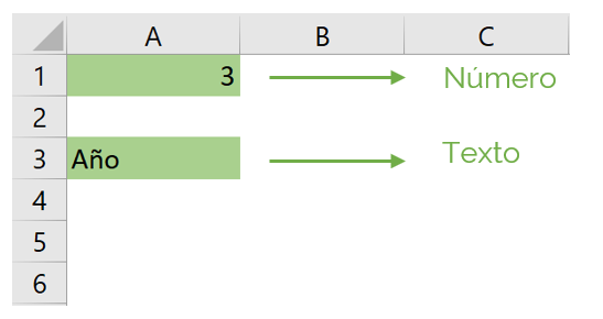 Constantes o textos de fórmulas de Excel.