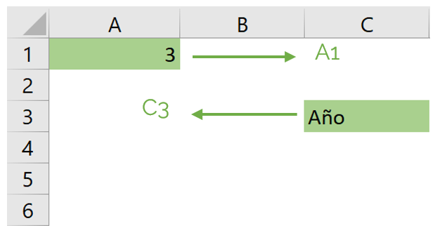 Excel formula cell references.