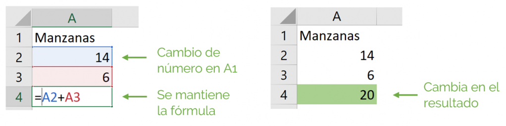 Cambiar valor de celda en fórmula de Excel.