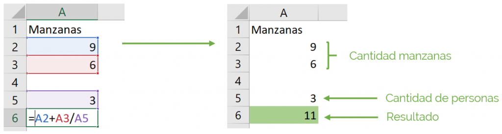 Order of formulas without parentheses.