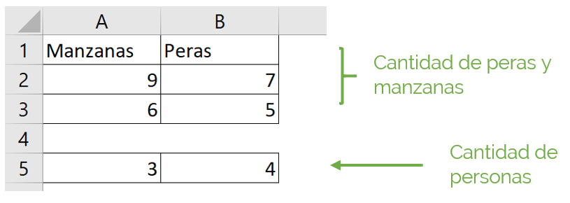 Table pears and apples to replicate formulas.