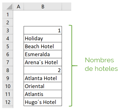 Tabla ejemplo nombre de hoteles para contar celdas con texto.