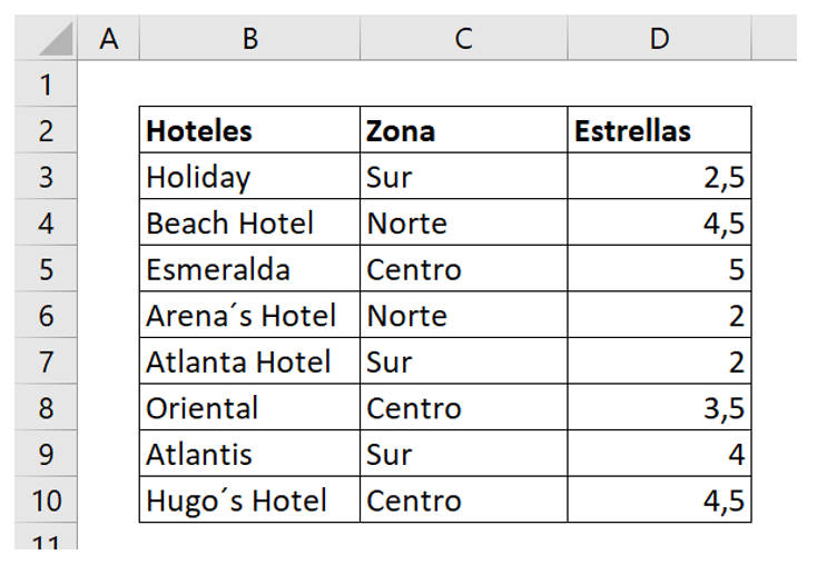 Contar celdas con texto con función CONTAR.SI.CONJUNTO tabla ejemplo.