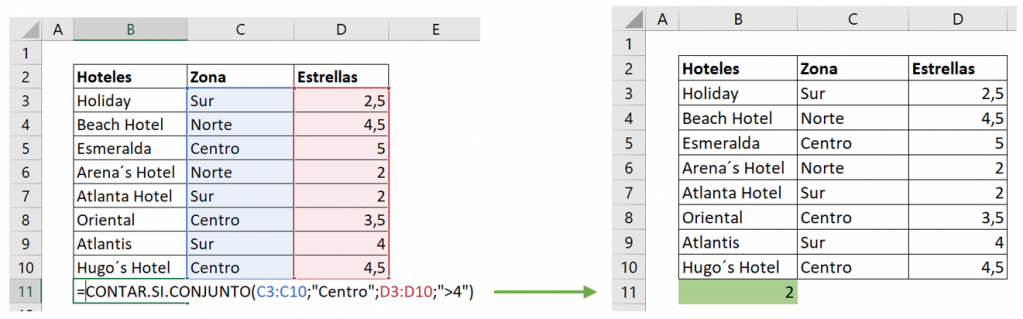 Count cells with text with function COUNTIF SET two criteria example.