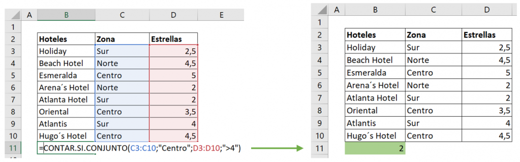 Contar celdas con texto con función CONTAR.SI.CONJUNTO dos criterios ejemplo.