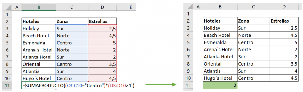 Count cells with text with SUMPRODUCT function example.