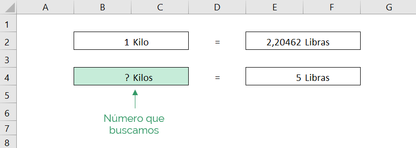 Kilos A Libras Convierte Unidades Como Un Experto