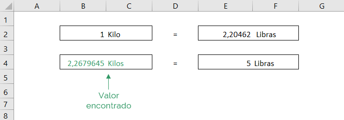 Cómo convertir de Libras a Kilos en Excel a través de una fórmula simple.  La imagen muestra el valor que encontramos.