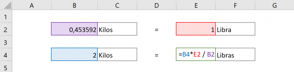 Cómo convertir de kilos a libras en Excel.  Muestra la fórmula que se utiliza marcando las celdas utilizadas