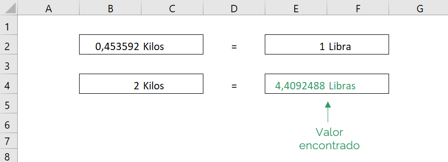 Cómo convertir de Kilos a Libras en Excel a través de una fórmula simple.  La imagen muestra el valor que encontramos.