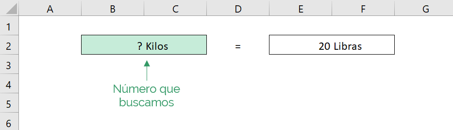Cómo convertir de Libras a Kilos en Excel a través de la función CONVERTIR.  La imagen muestra el valor que buscamos y la información que tenemos. 